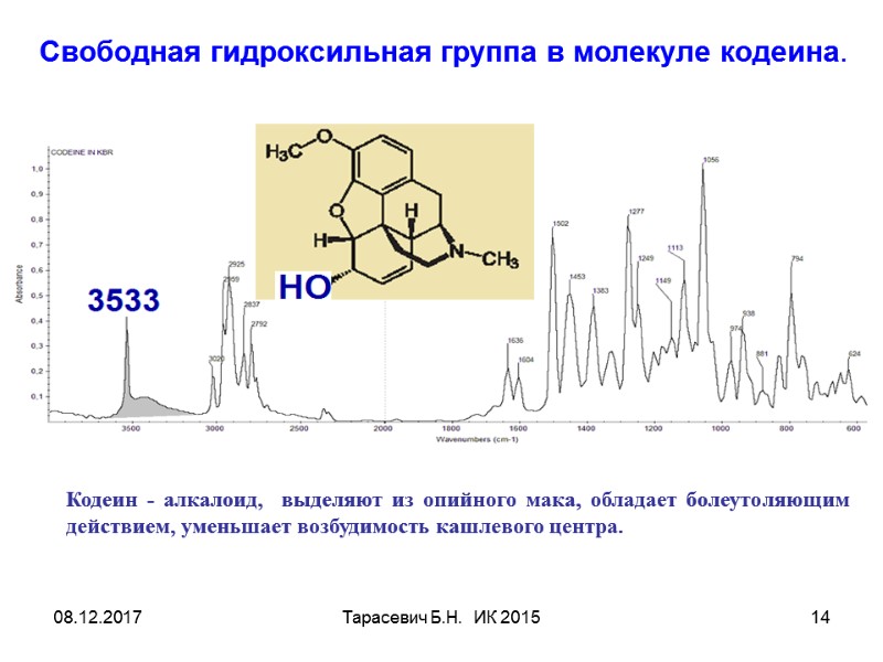 08.12.2017 Тарасевич Б.Н. ИК 2015 14 Свободная гидроксильная группа в молекуле кодеина. 08.12.2017 Тарасевич Б.Н. ИК 2015 14 Свободная гидроксильная группа в молекуле кодеина.